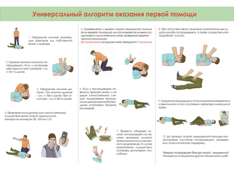 Универсальный алгоритм оказания первой помощи. Универсальный алгоритм оказания первой помощи.